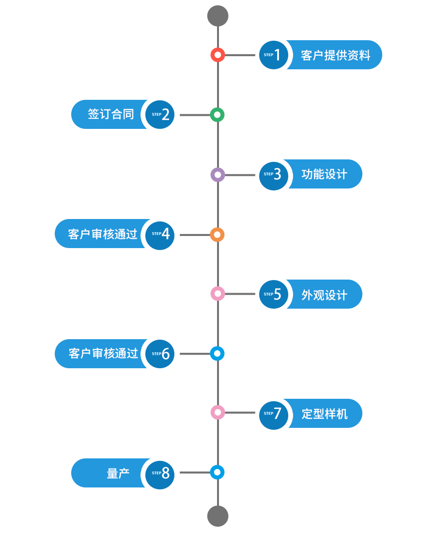 主營產(chǎn)品有三角度測(cè)光儀、木材光澤度儀、油墨光澤度儀、測(cè)光儀、薄膜光澤度儀、紙張光澤度儀、石材光澤度儀、皮革光澤度儀、涂層光澤度儀、油漆光澤度儀、小孔徑光澤度儀、金屬光澤度儀、光澤度計(jì)、光澤度儀、亮度儀等